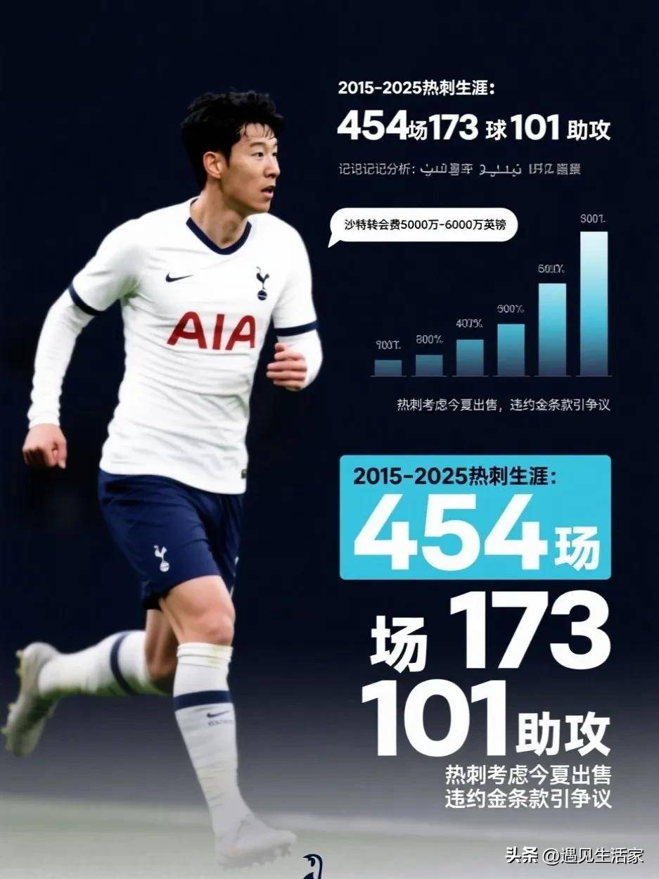 韩国逆转曼联,孙兴慜惊艳四座 韩国逆转曼联,孙兴慜惊艳四座